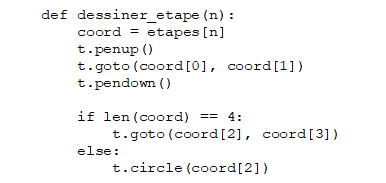 image du code pour faire le cercle